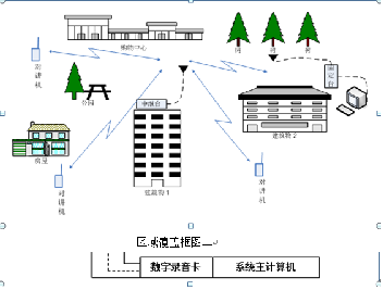 安保錄音對講機(jī)調(diào)度通訊系統(tǒng)