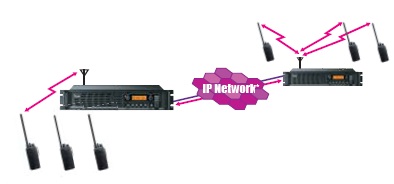 對講機的基本聯(lián)絡方法